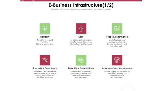Online Product Planning E Business Infrastructure Ppt Professional Files PDF Online Product Planning E Business Infrastructure Ppt Professional Files PDF