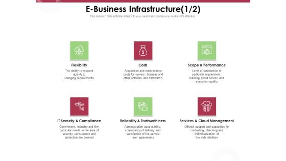 Online Product Planning E Business Infrastructure Ppt Professional Files PDF