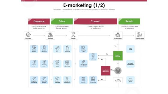 Online Product Planning E Marketing Retain Ppt Gallery Vector PDF Online Product Planning E Marketing Retain Ppt Gallery Vector PDF
