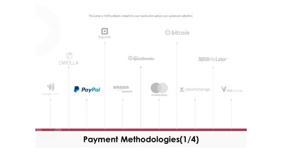 Online Product Planning Payment Methodologies Paypal Ppt Styles Display PDF