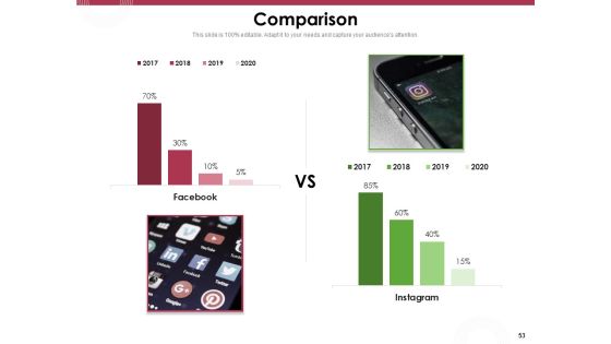 Online Product Planning Ppt PowerPoint Presentation Complete Deck With Slides Slide53