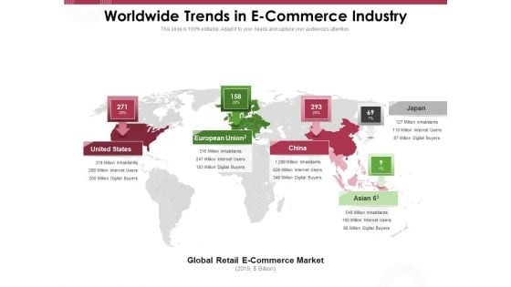 Online Product Planning Worldwide Trends In E Commerce Industry Ppt File Graphics Pictures PDF