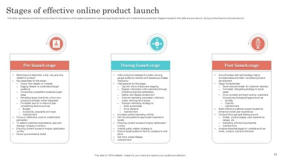 Online Product Ppt PowerPoint Presentation Complete Deck With Slides