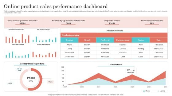 Online Product Sales Performance Dashboard Designs PDF