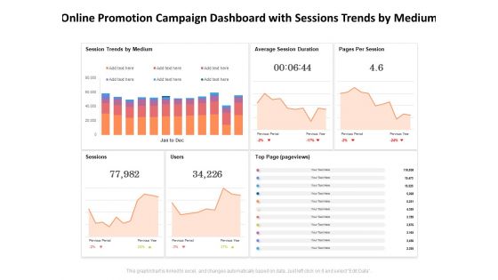 Online Promotion Campaign Dashboard With Sessions Trends By Medium Ppt PowerPoint Presentation Model Topics PDF