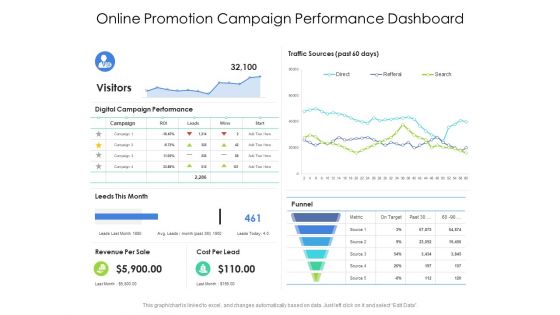 Online Promotion Campaign Performance Dashboard Ppt PowerPoint Presentation Icon Ideas PDF