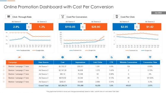 Online Promotion Dashboard With Cost Per Conversion Rules PDF Brochure PDF