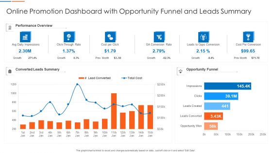 Online Promotion Dashboard With Opportunity Funnel And Leads Summary Infographics PDF Guidelines PDF