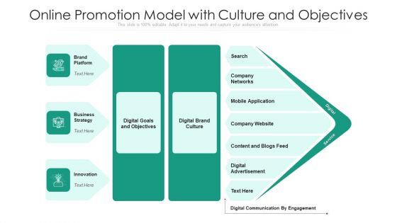 Online Promotion Model With Culture And Objectives Ppt PowerPoint Presentation Professional Infographics PDF