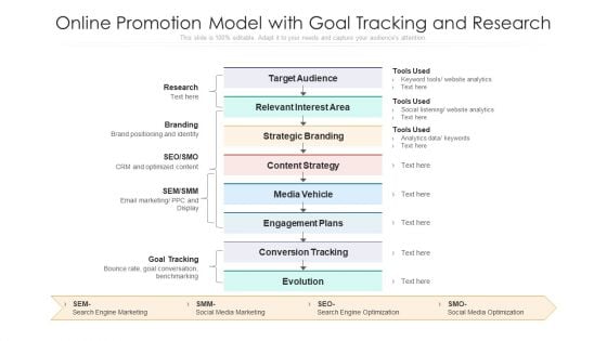 Online Promotion Model With Goal Tracking And Research Ppt PowerPoint Presentation Ideas Background Image PDF Online Promotion Model With Goal Tracking And Research Ppt PowerPoint Presentation Ideas Background Image PDF
