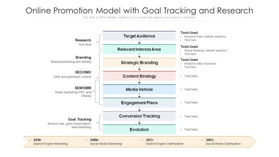 Online Promotion Model With Goal Tracking And Research Ppt PowerPoint Presentation Ideas Background Image PDF