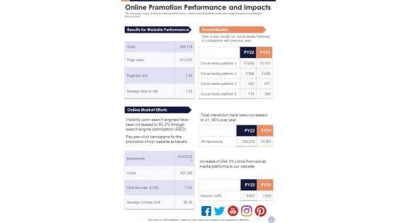 Online Promotion Performance And Impacts One Pager Documents Online Promotion Performance And Impacts One Pager Documents