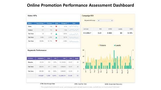 Online Promotion Performance Assessment Dashboard Ppt PowerPoint Presentation Inspiration Aids PDF