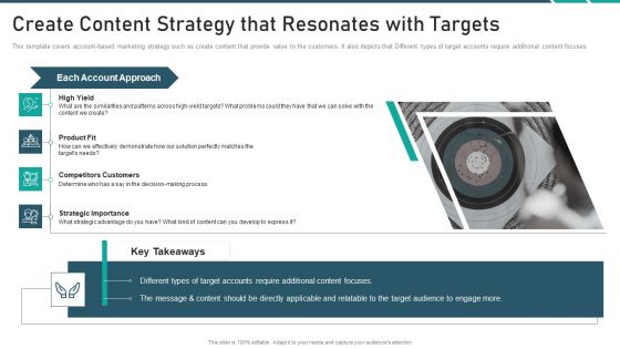 Online Promotion Playbook Create Content Strategy That Resonates With Targets Inspiration PDF