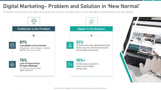Online Promotion Playbook Digital Marketing Problem And Solution In New Normal Guidelines PDF Online Promotion Playbook Digital Marketing Problem And Solution In New Normal Guidelines PDF