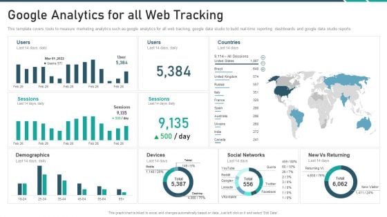 Online Promotion Playbook Google Analytics For All Web Tracking Summary PDF