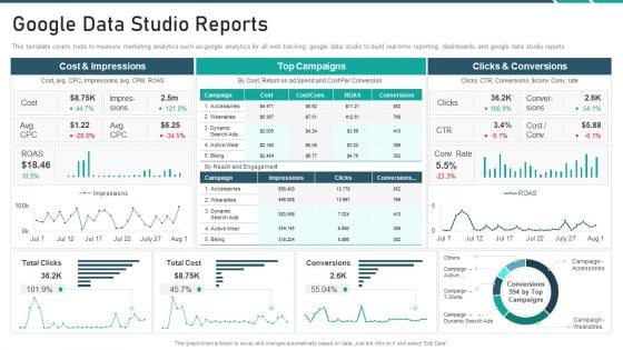 Online Promotion Playbook Google Data Studio Reports Designs PDF