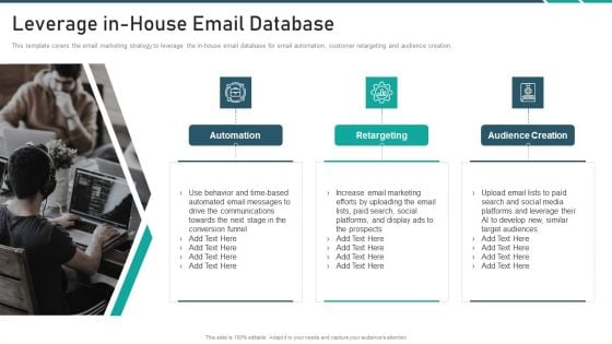 Online Promotion Playbook Leverage In House Email Database Graphics PDF Online Promotion Playbook Leverage In House Email Database Graphics PDF