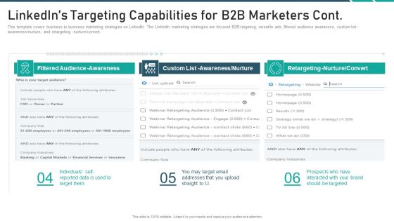 Online Promotion Playbook Linkedins Targeting Capabilities For B2B Marketers Cont Clipart PDF