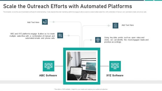 Online Promotion Playbook Scale The Outreach Efforts With Automated Platforms Infographics PDF