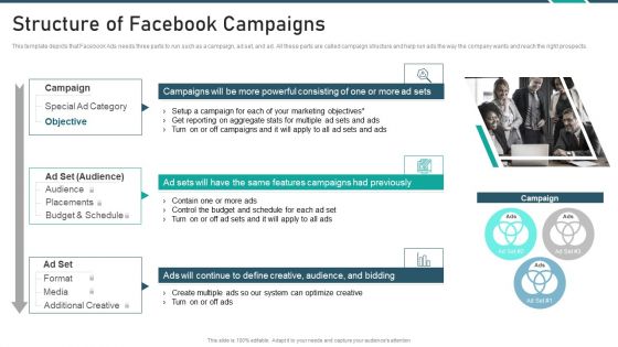 Online Promotion Playbook Structure Of Facebook Campaigns Slides PDF Online Promotion Playbook Structure Of Facebook Campaigns Slides PDF