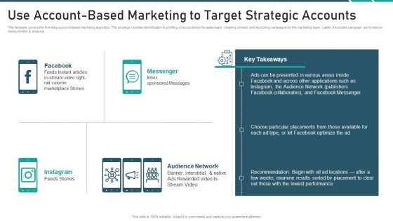 Online Promotion Playbook Use Account Based Marketing To Target Strategic Accounts Network Formats PDF