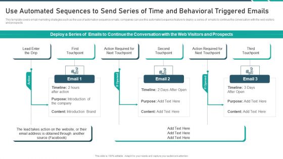 Online Promotion Playbook Use Automated Sequences To Send Series Ideas PDF