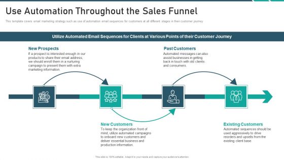 Online Promotion Playbook Use Automation Throughout The Sales Funnel Inspiration PDF