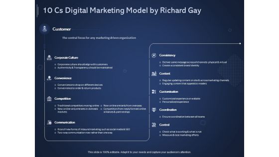 Online Promotional Marketing Frameworks 10 Cs Digital Marketing Model By Richard Gay Clipart PDF