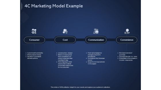 Online Promotional Marketing Frameworks 4C Marketing Model Example Ppt Model Templates PDF