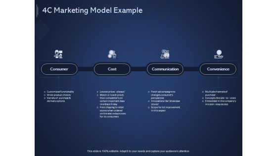 Online Promotional Marketing Frameworks 4C Marketing Model Example Ppt Model Templates PDF Online Promotional Marketing Frameworks 4C Marketing Model Example Ppt Model Templates PDF