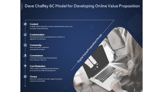 Online Promotional Marketing Frameworks Dave Chaffey 6C Model For Developing Online Value Proposition Mockup PDF