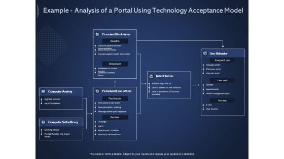 Online Promotional Marketing Frameworks Example Analysis Of A Portal Using Technology Acceptance Model Structure PDF Online Promotional Marketing Frameworks Example Analysis Of A Portal Using Technology Acceptance Model Structure PDF
