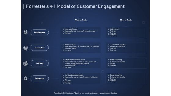 Online Promotional Marketing Frameworks Forresters 4 I Model Of Customer Engagement Themes PDF
