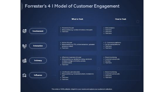 Online Promotional Marketing Frameworks Forresters 4 I Model Of Customer Engagement Themes PDF Online Promotional Marketing Frameworks Forresters 4 I Model Of Customer Engagement Themes PDF