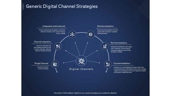Online Promotional Marketing Frameworks Generic Digital Channel Strategies Diagrams PDF