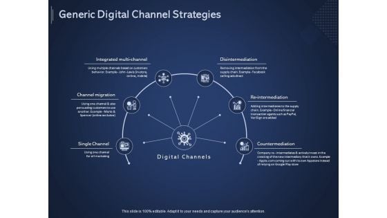 Online Promotional Marketing Frameworks Generic Digital Channel Strategies Diagrams PDF Online Promotional Marketing Frameworks Generic Digital Channel Strategies Diagrams PDF