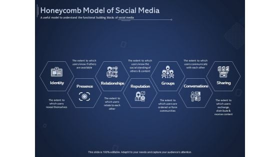 Online Promotional Marketing Frameworks Honeycomb Model Of Social Media Structure PDF