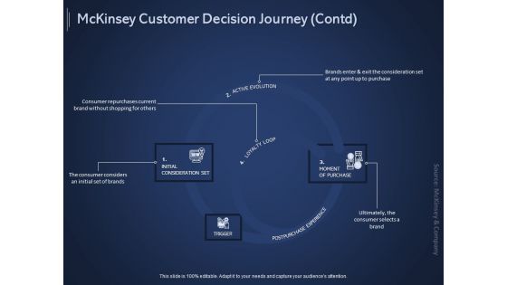 Online Promotional Marketing Frameworks Mckinsey Customer Decision Journey Contd Themes PDF Online Promotional Marketing Frameworks Mckinsey Customer Decision Journey Contd Themes PDF