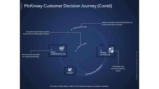 Online Promotional Marketing Frameworks Mckinsey Customer Decision Journey Contd Themes PDF