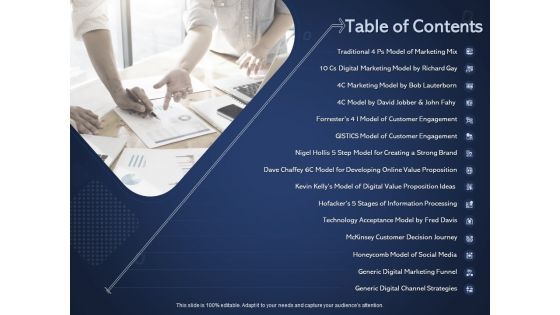 Online Promotional Marketing Frameworks Table Of Contents Ppt Infographic Template Microsoft PDF Online Promotional Marketing Frameworks Table Of Contents Ppt Infographic Template Microsoft PDF