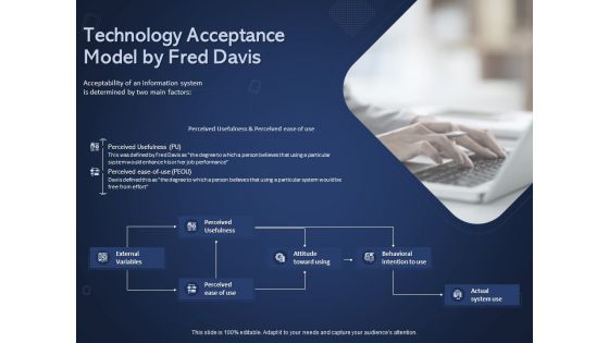 Online Promotional Marketing Frameworks Technology Acceptance Model By Fred Davis Professional PDF