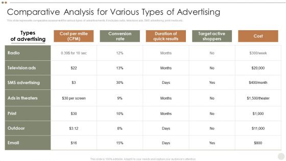 Online Promotional Techniques To Increase Comparative Analysis For Various Types Of Advertising Pictures PDF