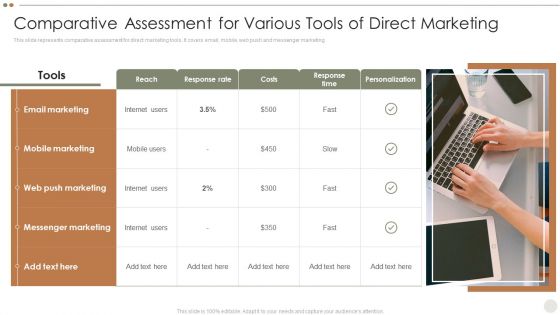 Online Promotional Techniques To Increase Comparative Assessment For Various Tools Diagrams PDF