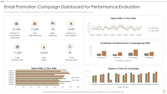 Online Promotional Techniques To Increase Email Promotion Campaign Dashboard For Performance Evaluation Themes PDF Online Promotional Techniques To Increase Email Promotion Campaign Dashboard For Performance Evaluation Themes PDF