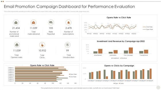 Online Promotional Techniques To Increase Email Promotion Campaign Dashboard For Performance Evaluation Themes PDF