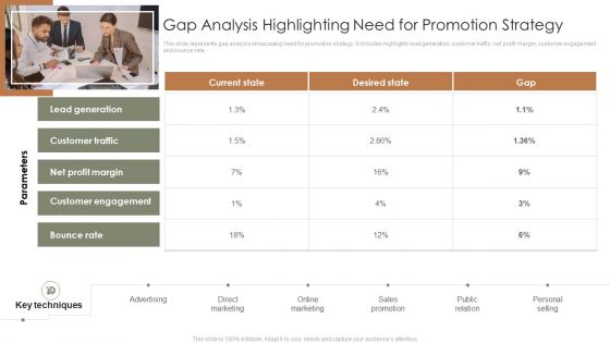 Online Promotional Techniques To Increase Gap Analysis Highlighting Need For Promotion Strategy Diagrams PDF