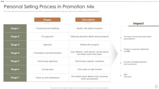 Online Promotional Techniques To Increase Personal Selling Process In Promotion Mix Guidelines PDF