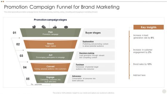 Online Promotional Techniques To Increase Promotion Campaign Funnel For Brand Marketing Elements PDF