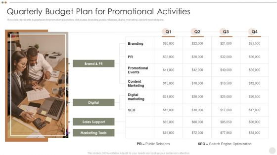 Online Promotional Techniques To Increase Quarterly Budget Plan For Promotional Activities Ideas PDF